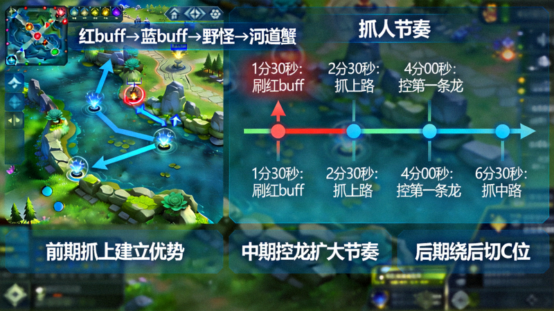 王者荣耀打野英雄刷野路线与抓人节奏教学画面